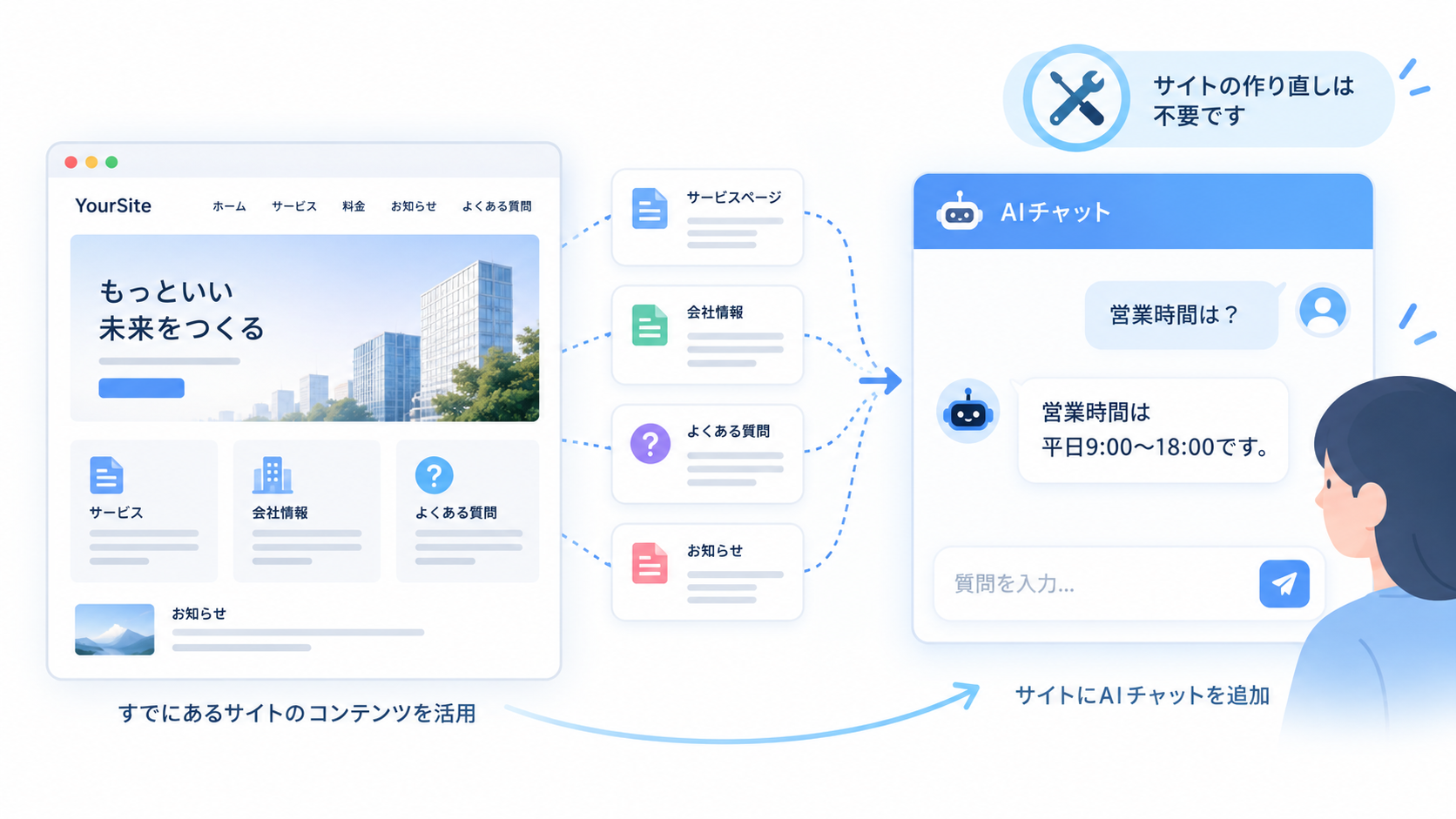 WebSiteChatの画面